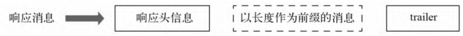 图4-7：响应消息中的消息元素序列