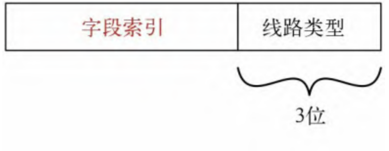 图4-3：标签值的结构